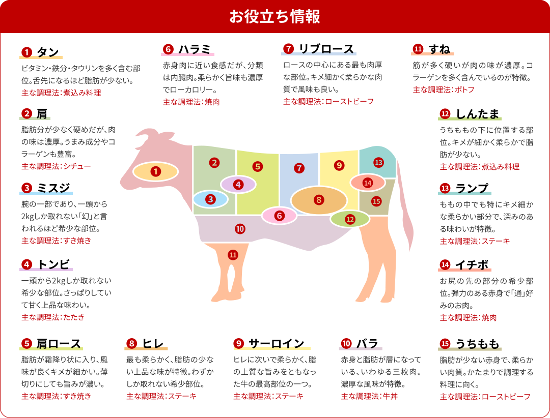 お役立ち情報