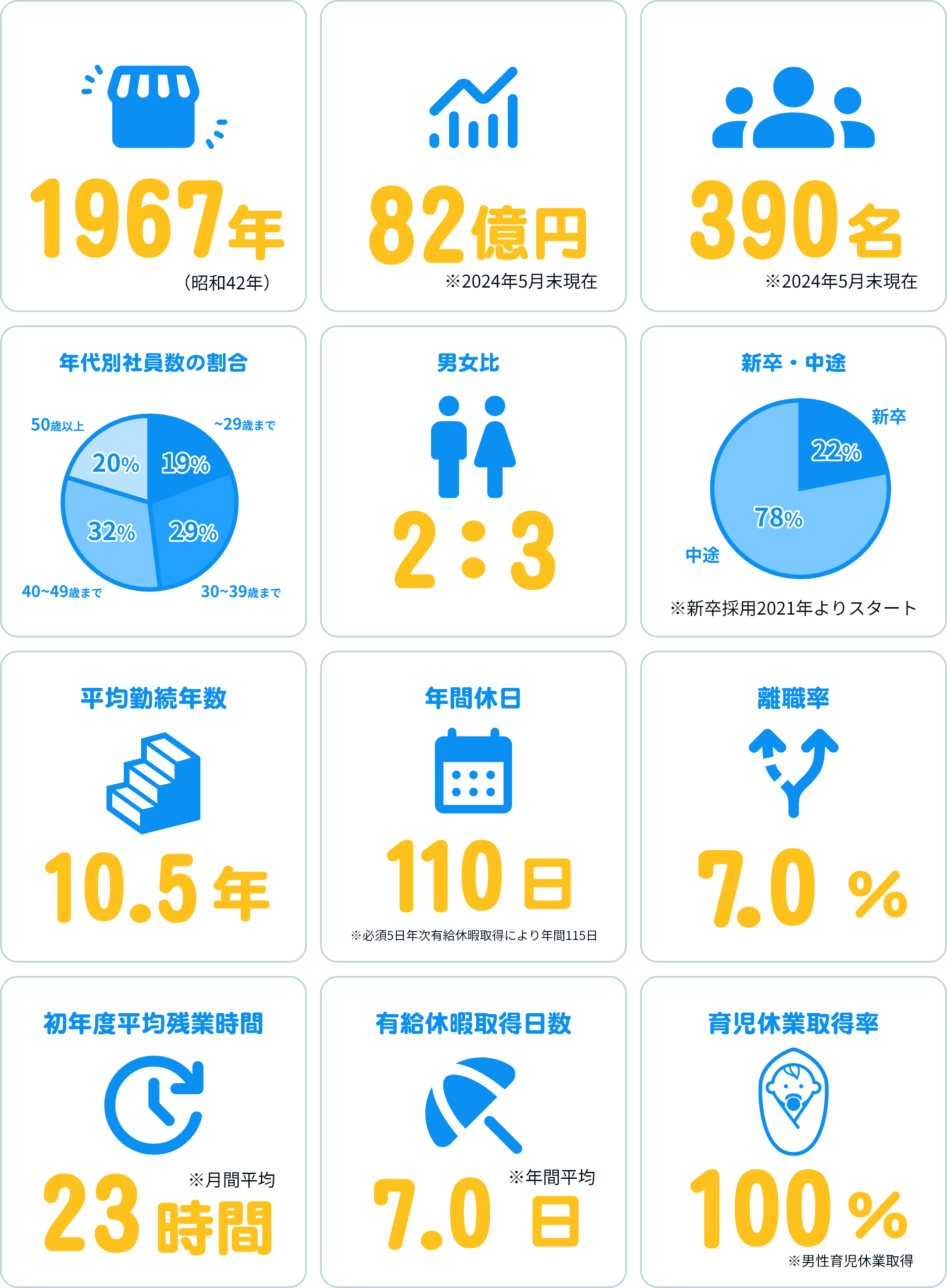 数字で見る